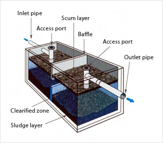 septic tank pumping