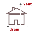Sewer Line Plumbing