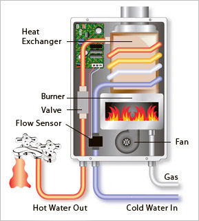 tankless water heater
